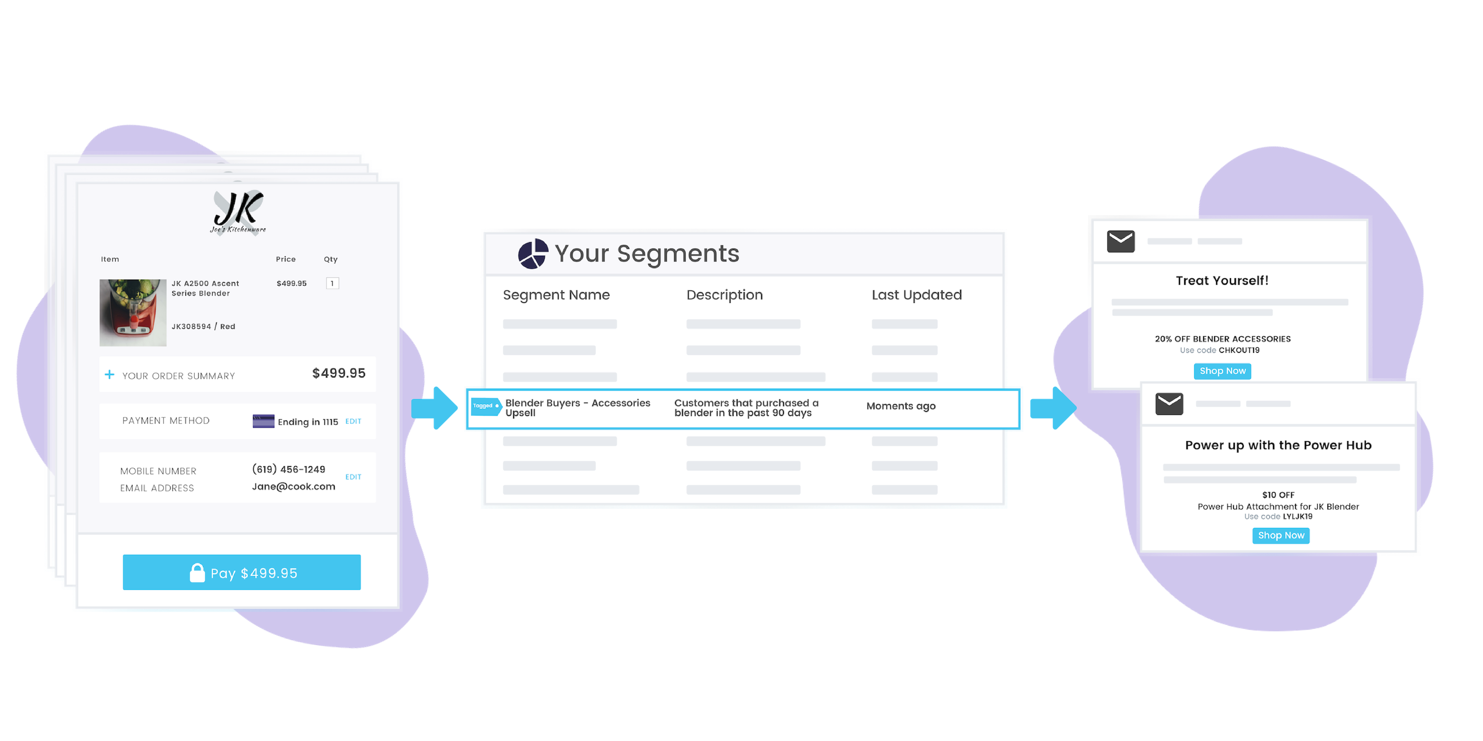 boost AOV with your order data